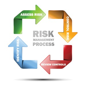 Risk-Management